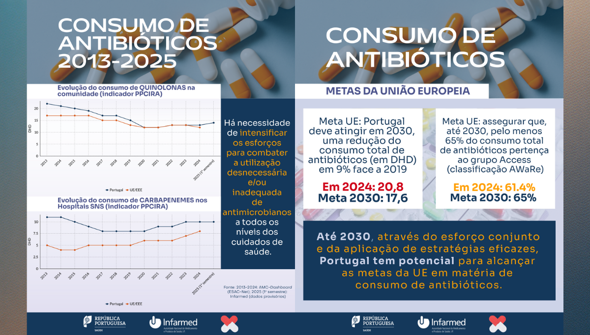 Infografia consumo de antibióticos 2025