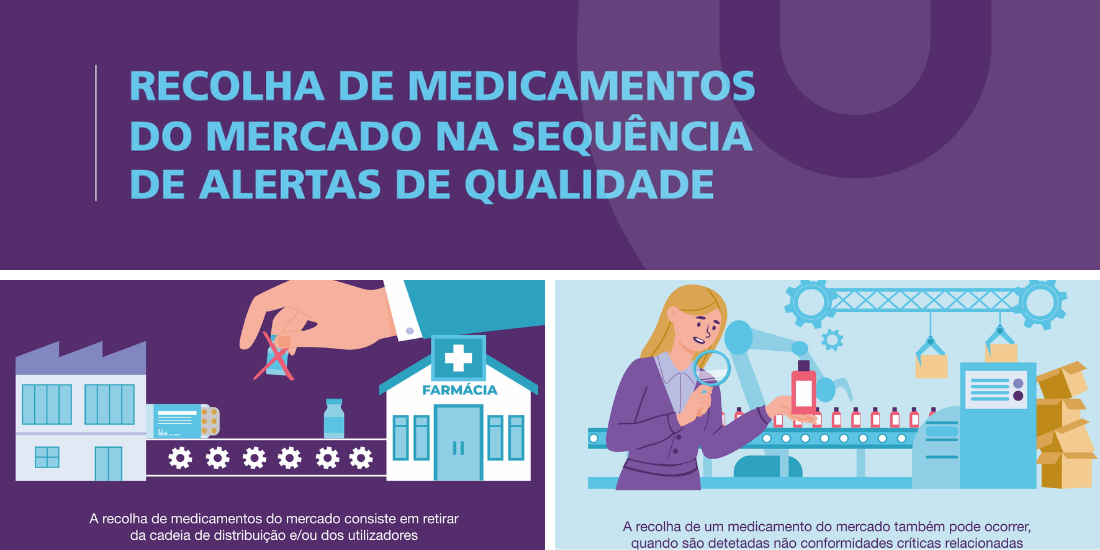Imagem da notícia Nova animação Recolha de medicamentos do mercado na sequência de alertas de qualidade disponível no canal YouTube do Infarmed