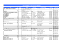 Documento